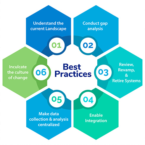six best practices for a successful IT/OT convergence