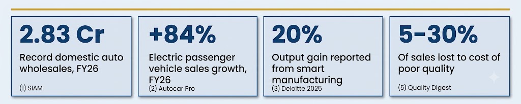 factory operating layer answers each