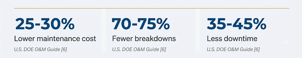 Energy, Utilities & Emissions