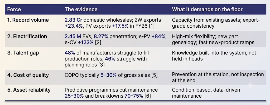 Five forces and what each demands of the manufacturing plant
